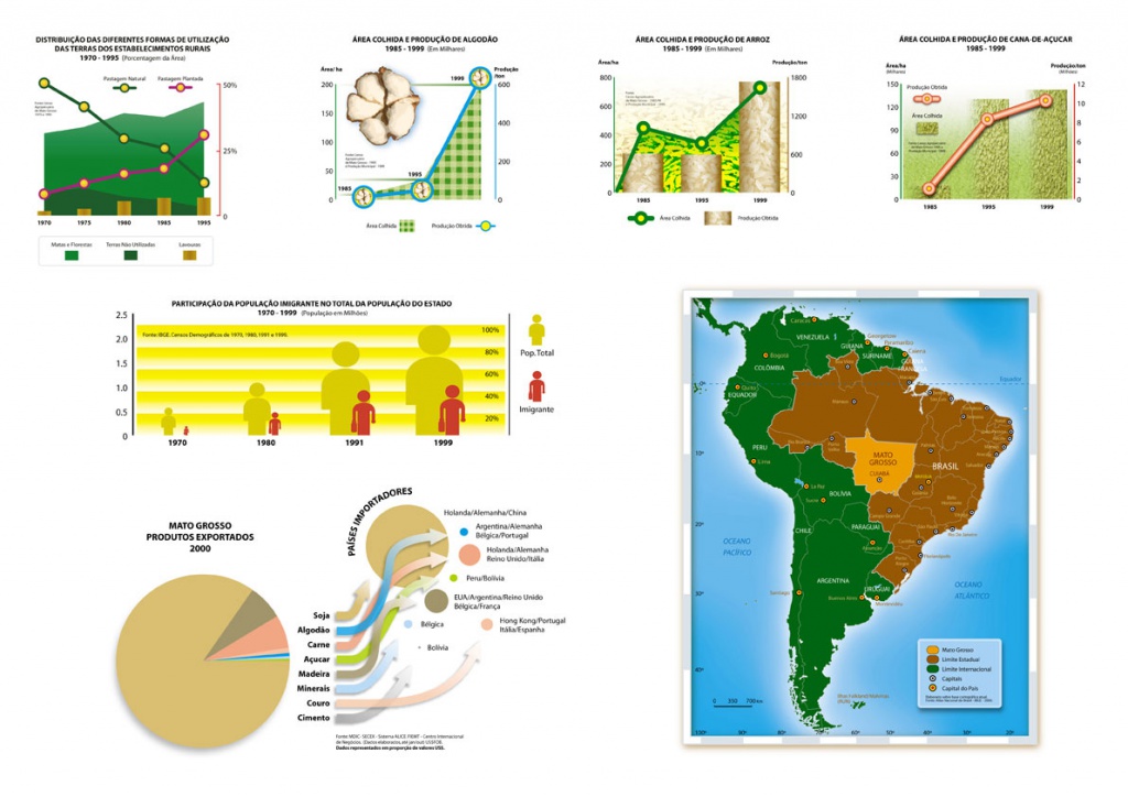 Atlas e livro Geografia de Mato Grosso • Entrelinhas Editora